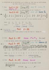 Pionowa kartka na której za pomocą nut i słów zapisano partyturę utworu. Zapis łączy pismo maszynowe z odręcznymi notatkami w różnych kolorach.