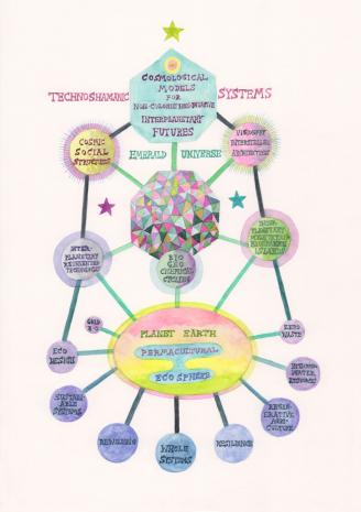  Suzanne Treister, TECHNOSHAMANIC SYSTEMS/Diagram/Emerald Universe